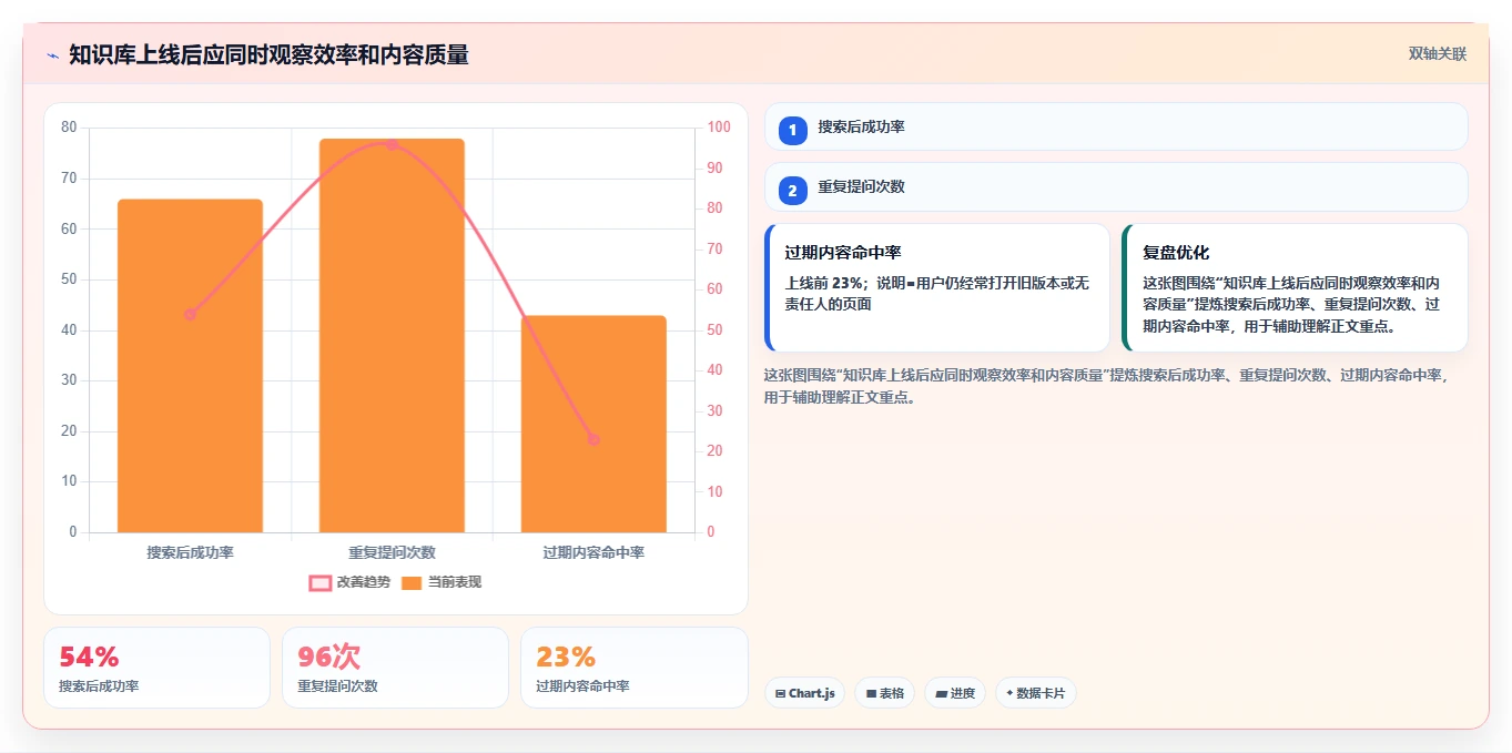 2026年十大低成本Confluence替代软件深度测评与选型指南