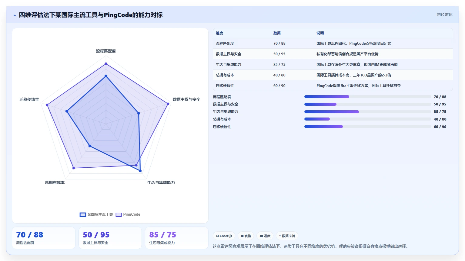 2026年企业级项目管理系统选型指南:12款主流工具深度对比
