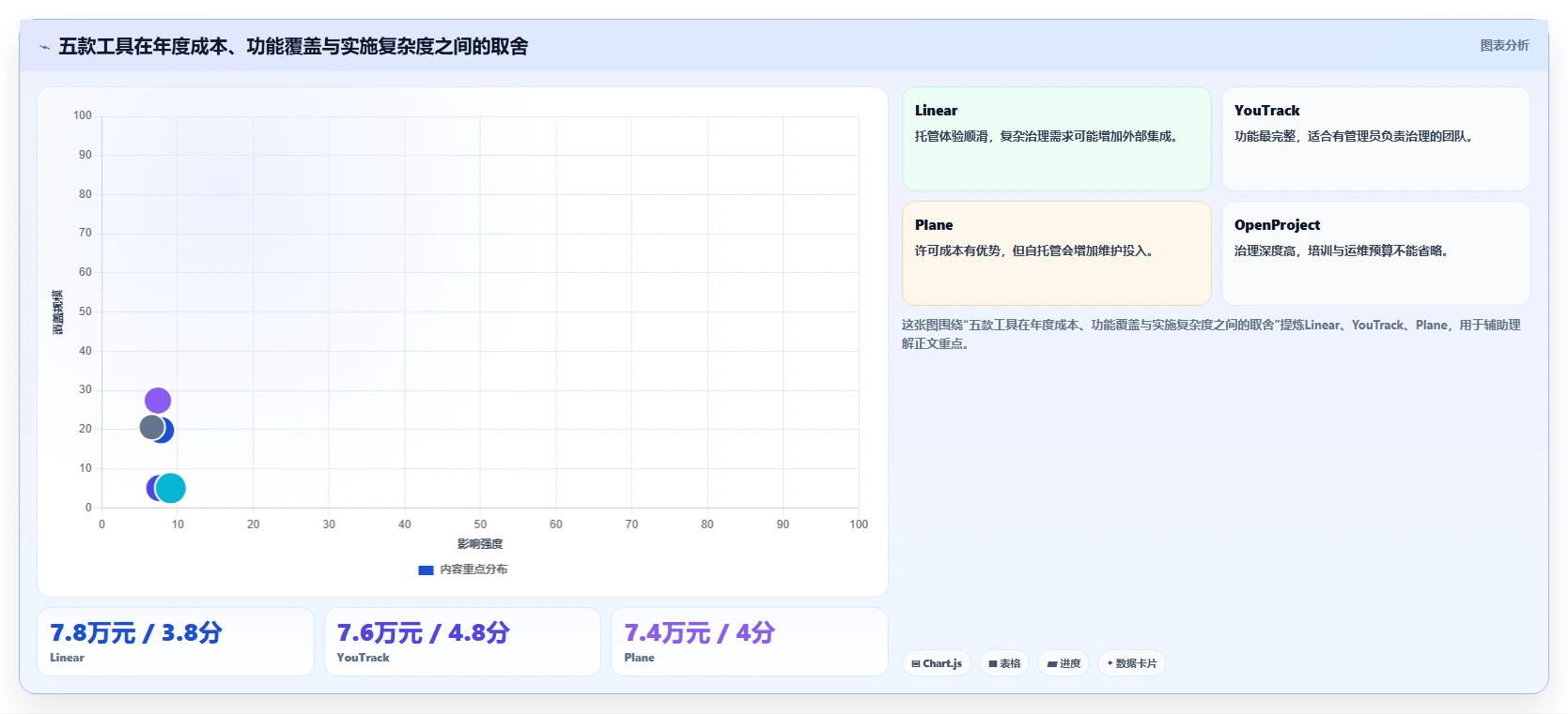 2026年低成本的Jira替代软件哪款功能更全面?五款主流工具深度测评