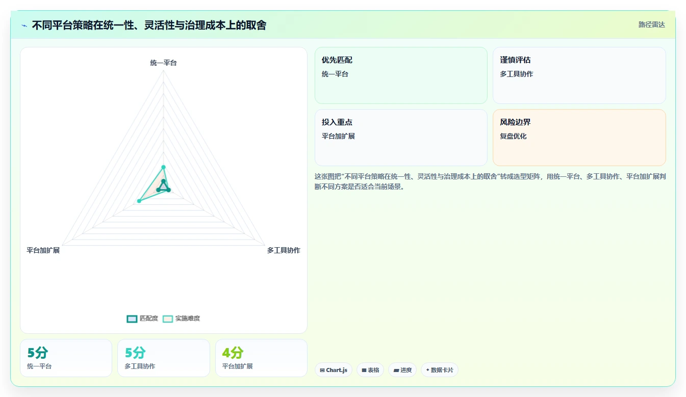 网易DevOps实践揭秘:如何提升10倍研发效率?