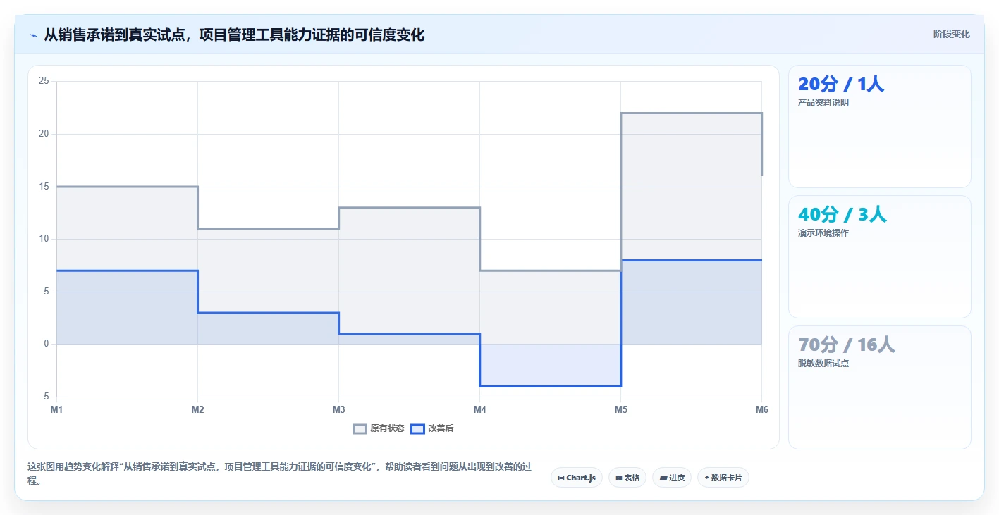 2026年数据打通能力强的项目管理工具有哪些：深度测评与选型指南