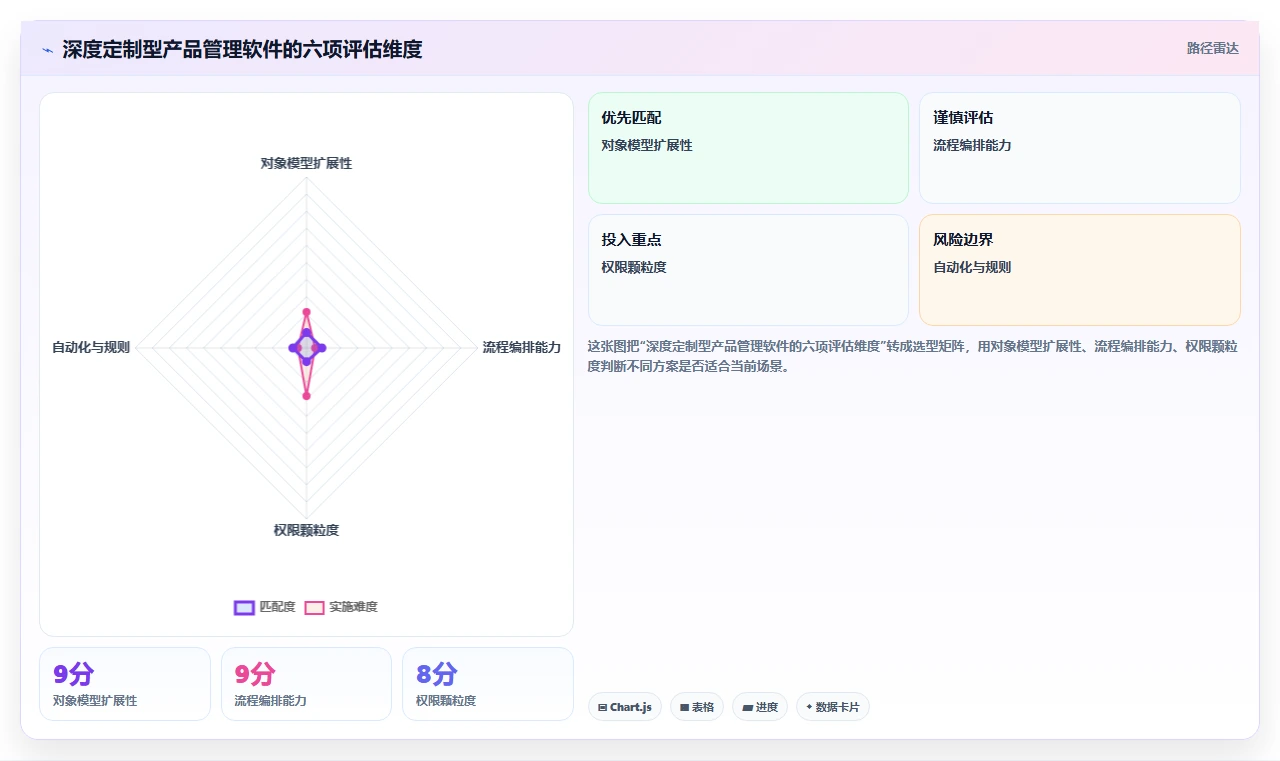 2026年支持深度个性化定制的产品管理软件排名与选型指南
