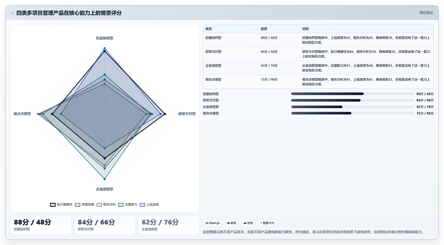 2026年多项目集管理软件哪个好用？深度测评与选型指南