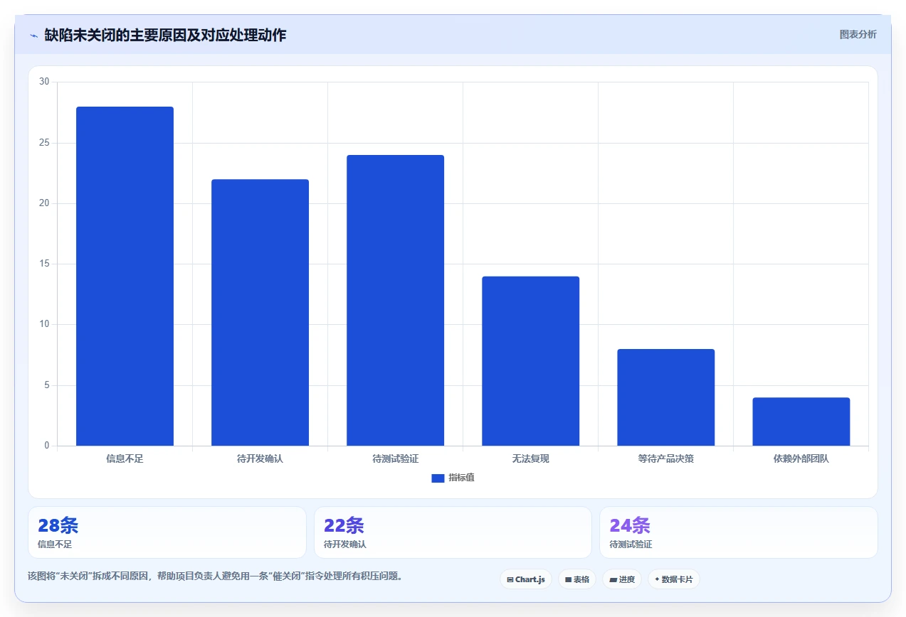 揭秘软件缺陷状态完整变化:从发现到修复的全过程