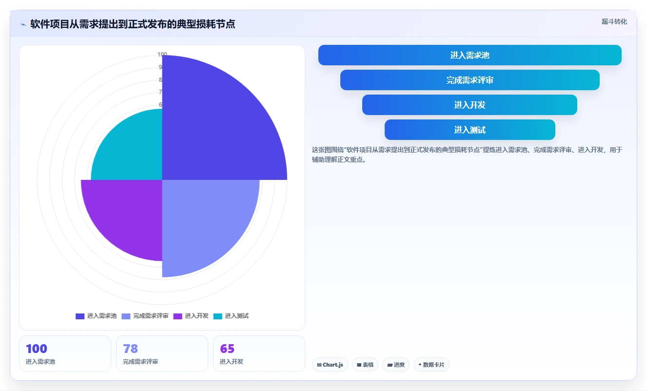 如何利用软件开发流程监管系统提升项目效率？5个关键步骤全解析