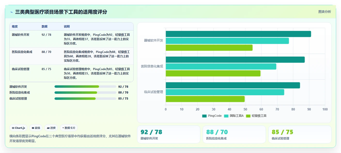 医疗健康行业瀑布管理工具哪个最实用?2026选型对比与实操解析