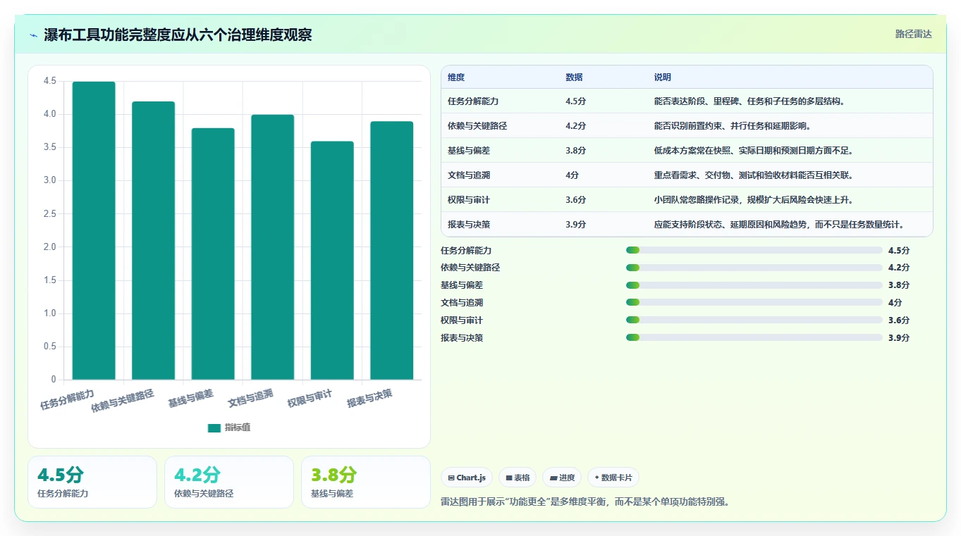 2026年低成本的瀑布管理工具哪个功能更全?深度测评与对比分析
