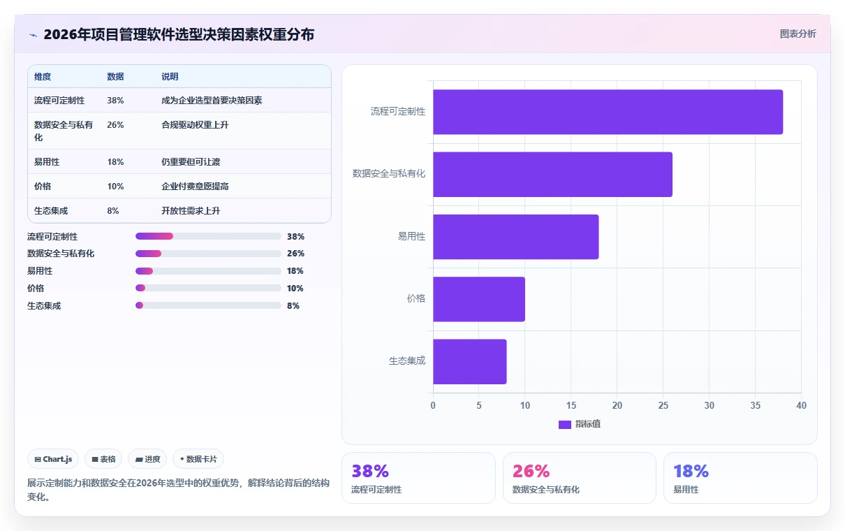 2026年可定制项目管理软件选型指南：8款主流方案深度对比