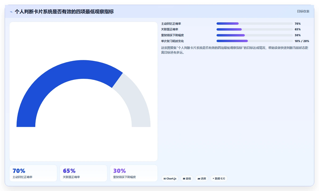 深蓝知识点卡片:如何高效学习的秘密武器?