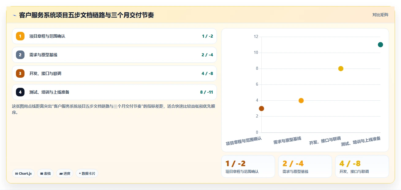 掌握项目管理标准文档:5个步骤让你的项目如虎添翼