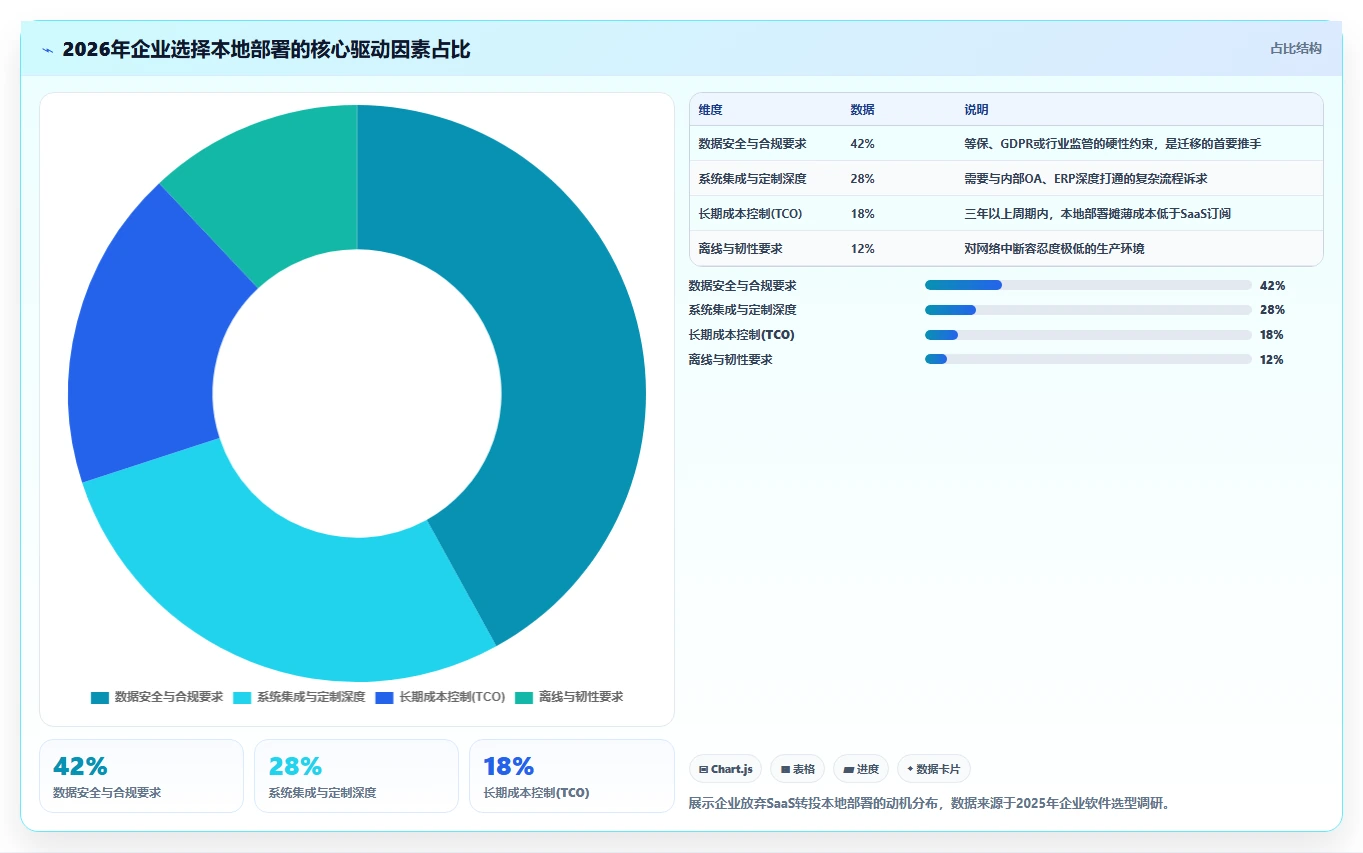 2026年本地部署项目管理软件选型指南：7款企业级平台深度比较