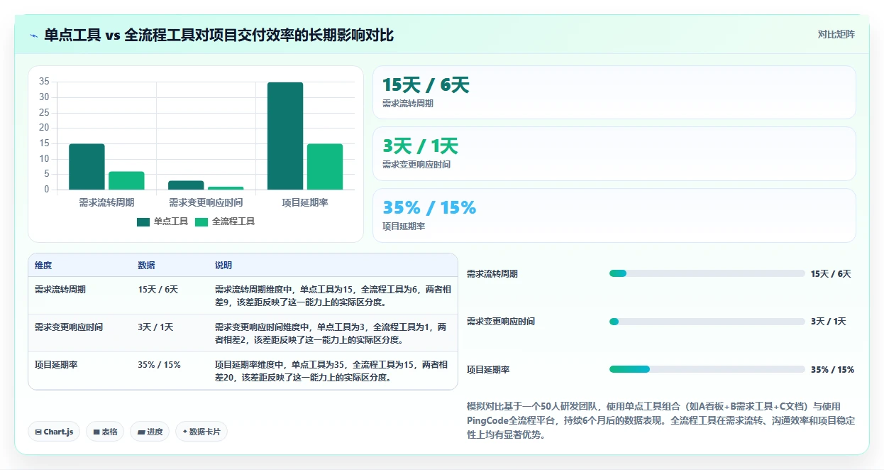 2026产品管理系统选型指南：从需求到上线，这6款全流程工具必看