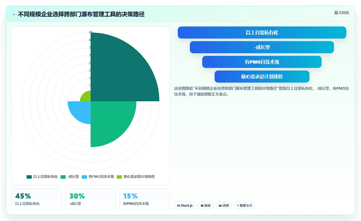 2026年跨部门瀑布管理工具有哪些?5款工具测评与选型指南