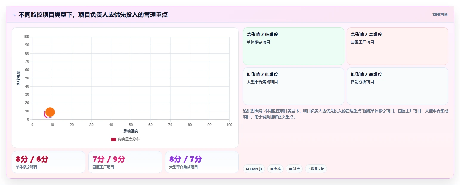 监控系统项目负责人职责揭秘:如何成为一名优秀的项目掌舵者?