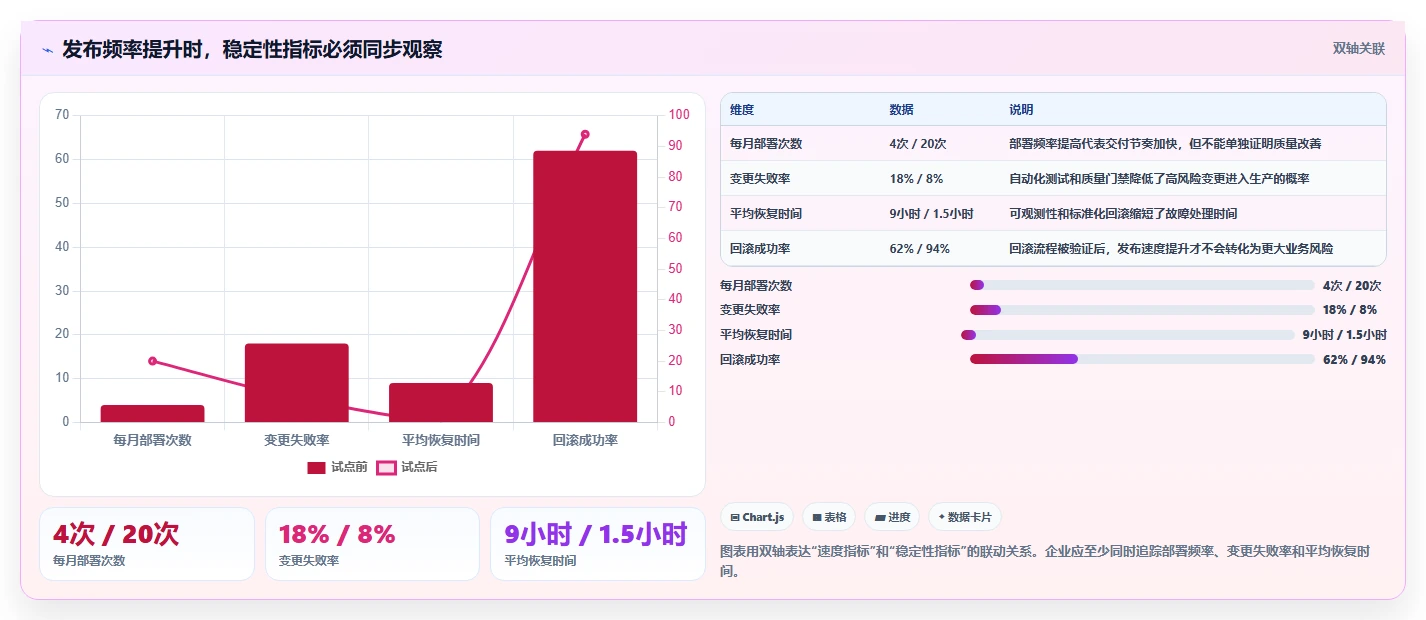 网易DevOps实践揭秘:如何提升10倍研发效率?
