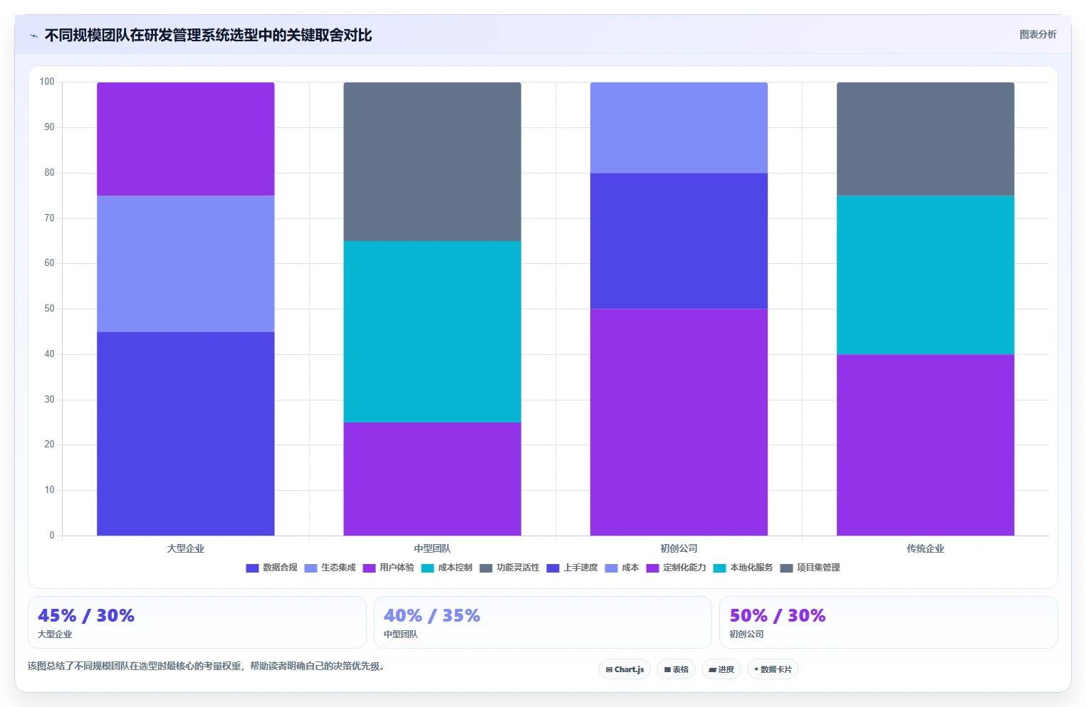 2026年研发管理系统选型指南：5款主流平台深度对比