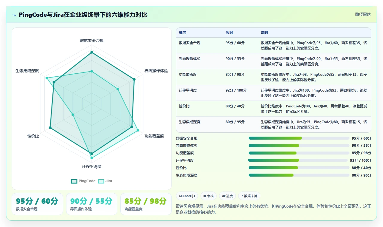 2026年十大安全可靠的Jira替代软件盘点与深度测评