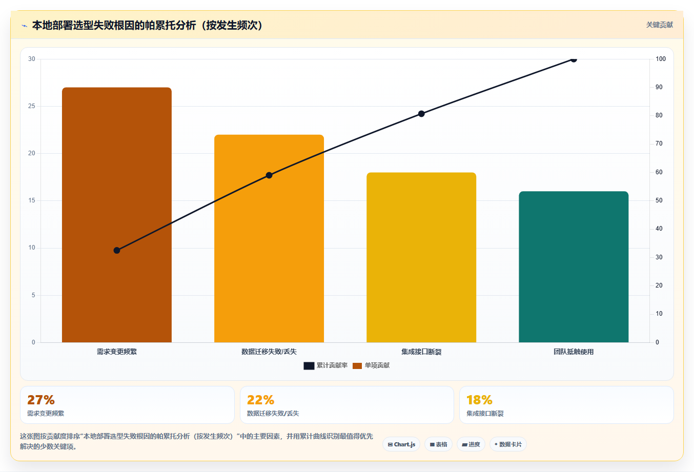 2026年支持本地部署的项目管理软件推荐:7款企业级方案选型指南