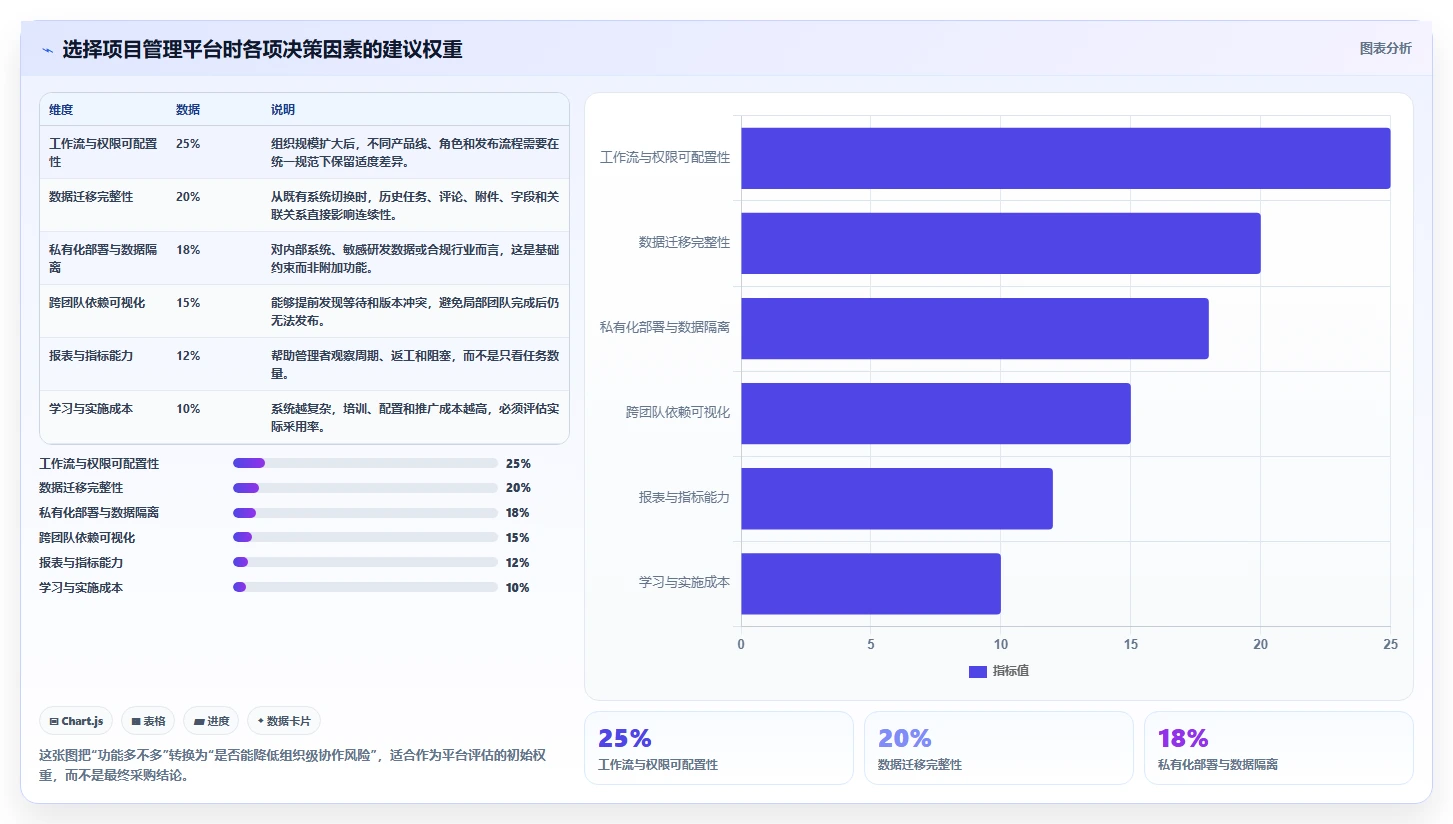 敏捷开发方法论：5个步骤让你的团队效率翻倍！
