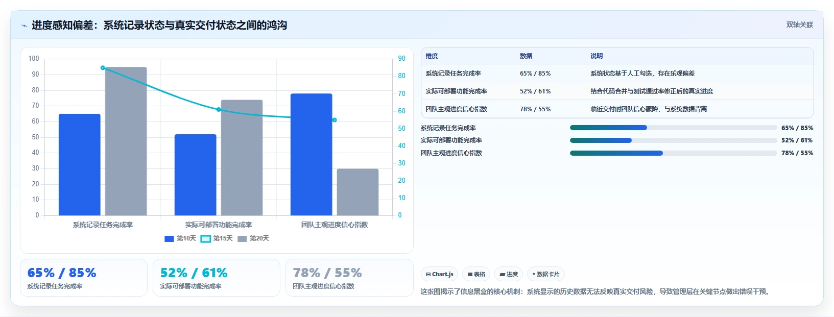 2026 年 8 款项目进度跟踪系统横评：打破信息黑盒的选型指南