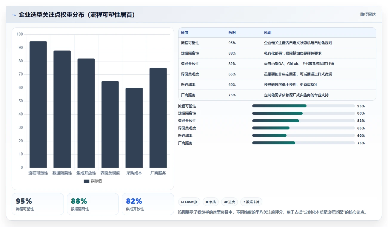 2026年8款可定制化项目管理工具深度评测：从一体化平台到轻量化方案
