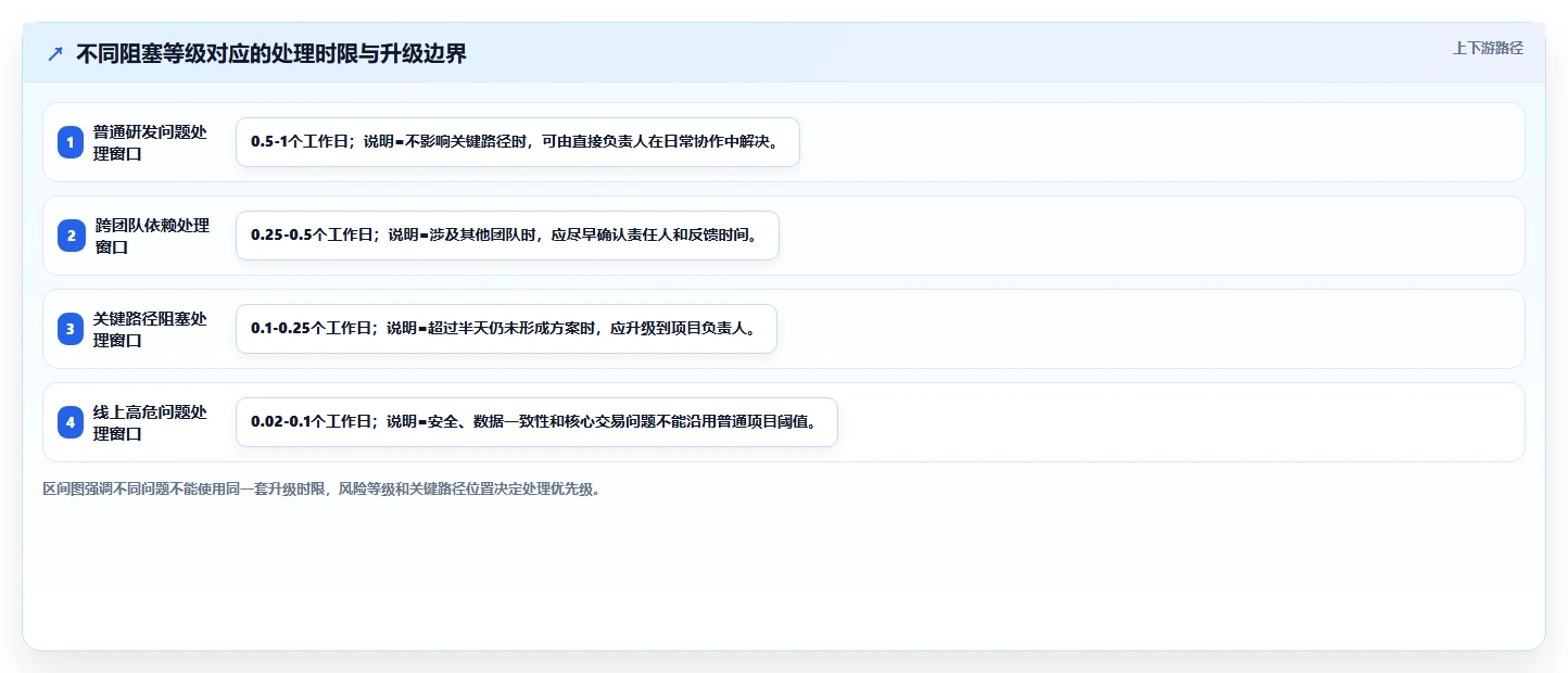 5个研发项目管理技巧,让你的团队效率翻倍!