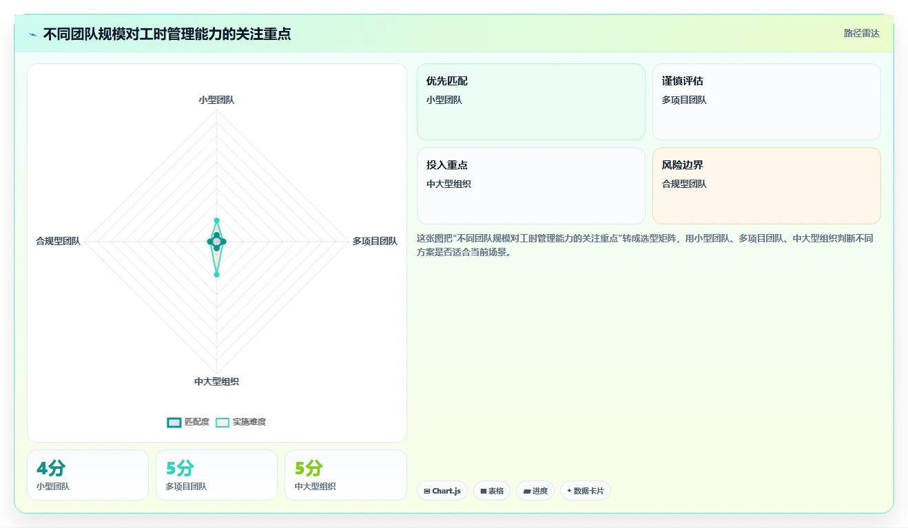 研发项目工时表如何提升团队效率?5个实用技巧助你事半功倍