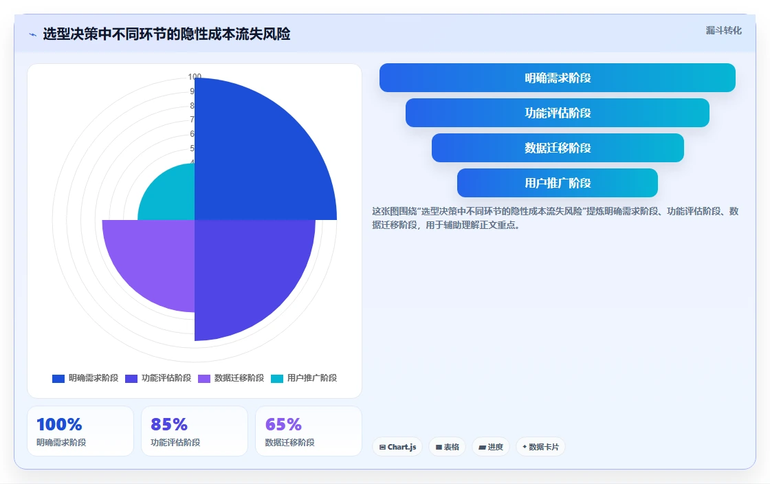 2026年企业级研发项目管理平台选型指南：7款主流系统深度对比