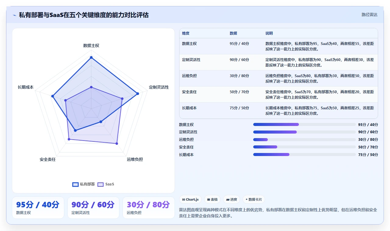 2026年中大型企业研发管理平台私有部署基础设施指南