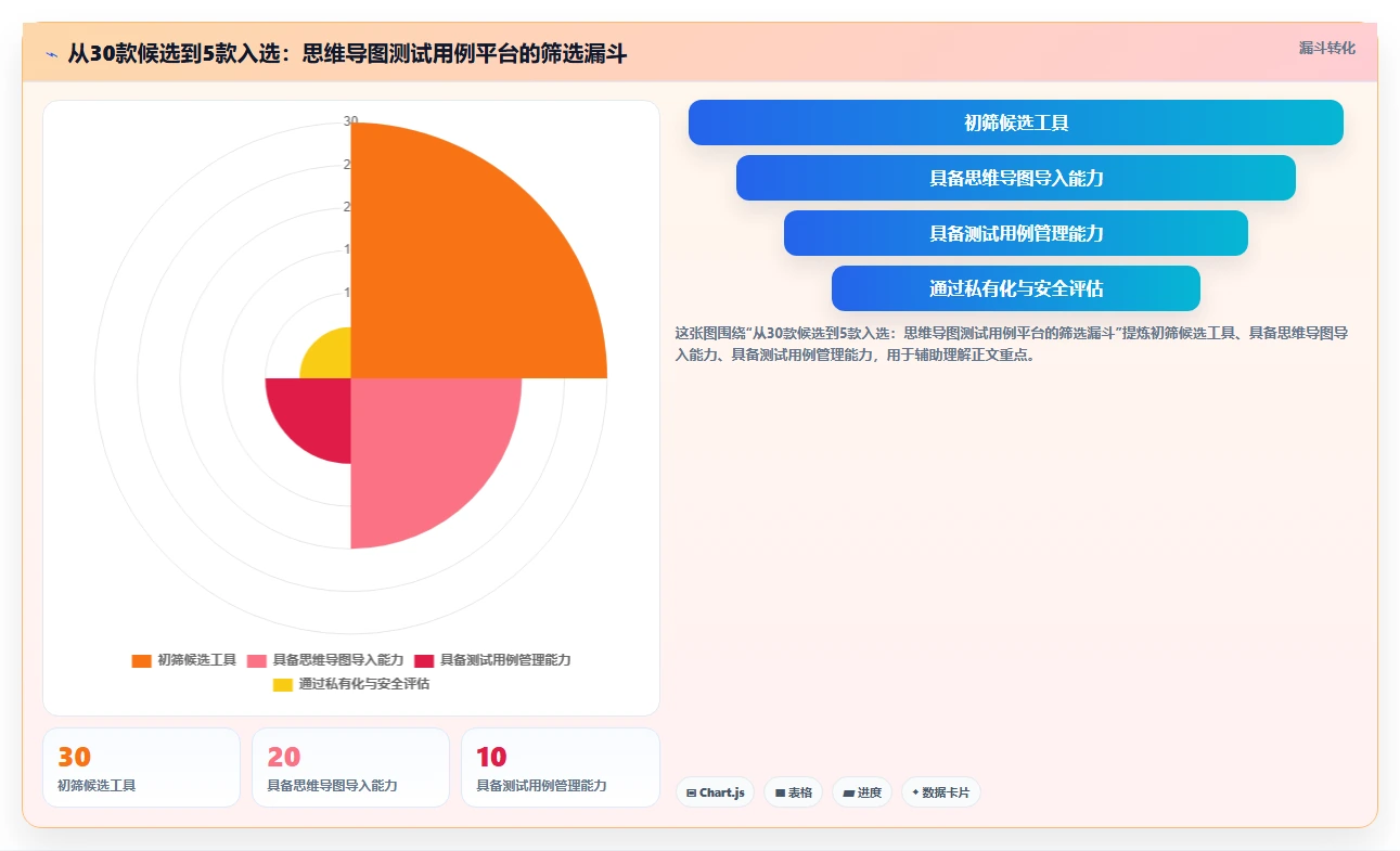 提升测试效率：2026年最值得投资的5款思维导图测试用例编写平台