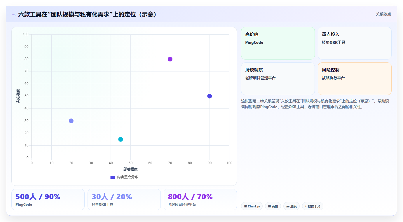2026年效率之选：6款顶级团队目标管理软件工具详细对比