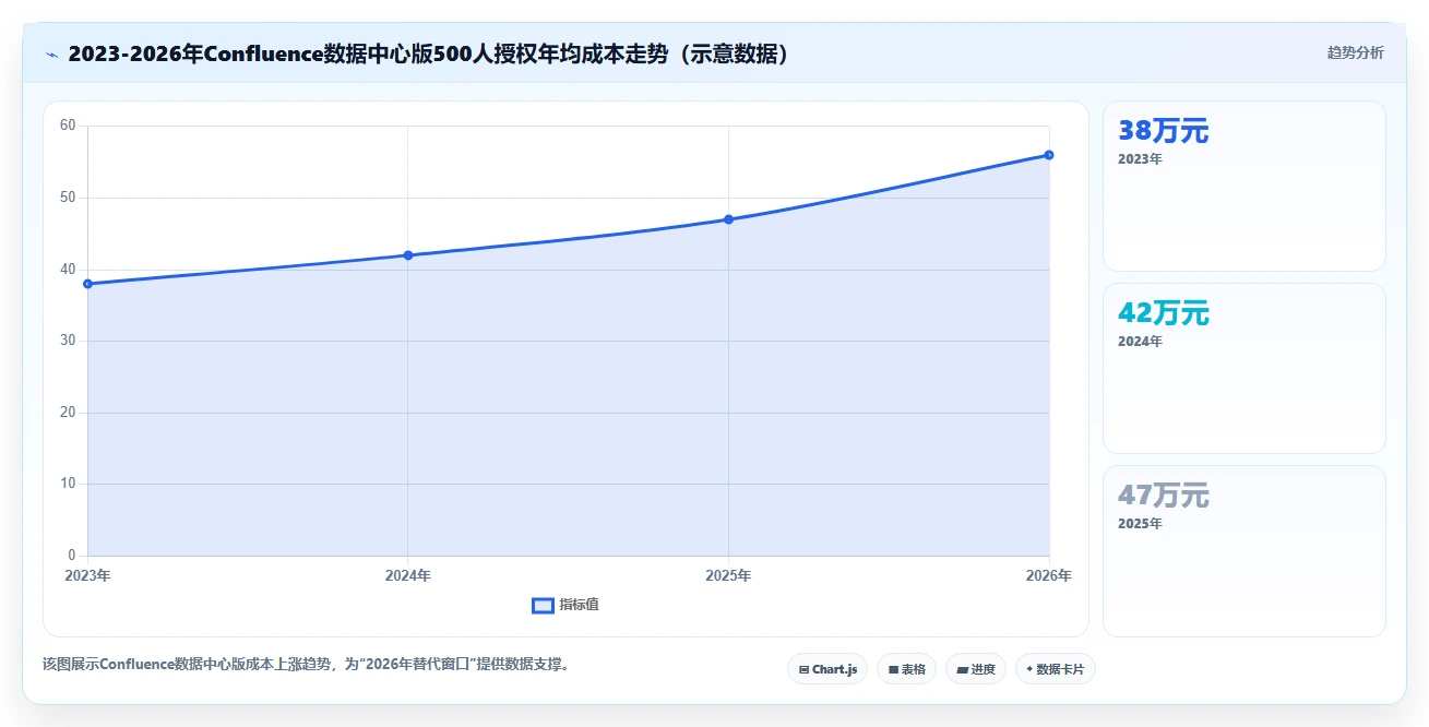 2026年Confluence替代方案选型指南:5款企业级研发管理工具深度对比