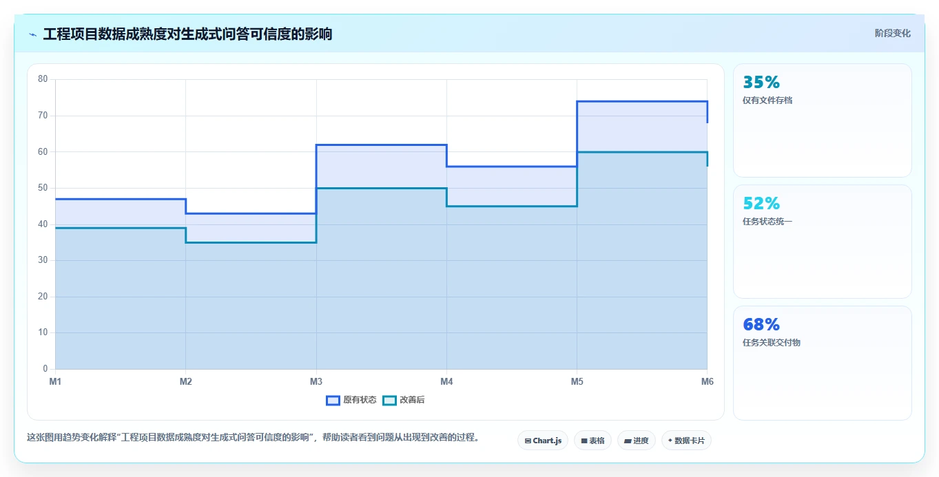 2026年工程项目管理软件选型指南:7款企业级平台深度对比