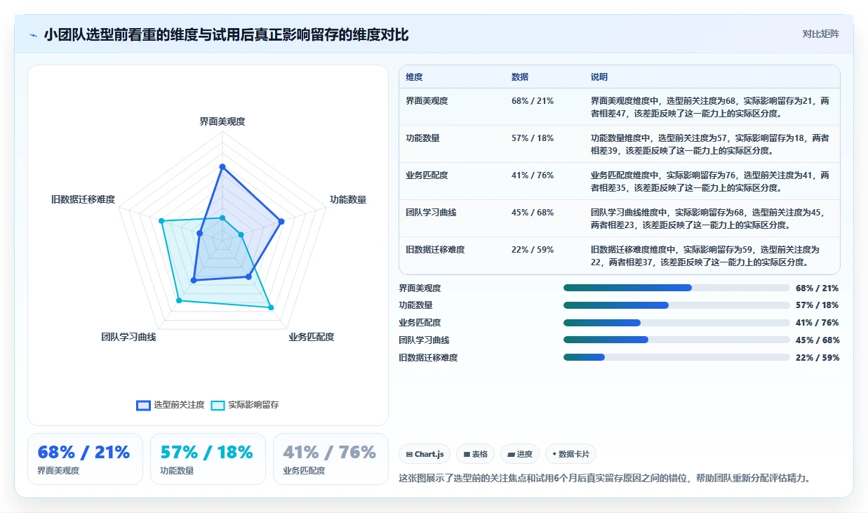 易上手的产品管理软件怎么选？2026年小团队选型指南