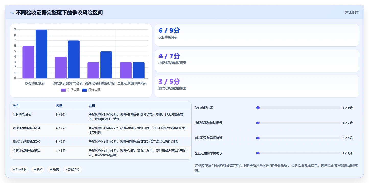 项目需求管理怎么做:从收集到验收的全流程实操指南