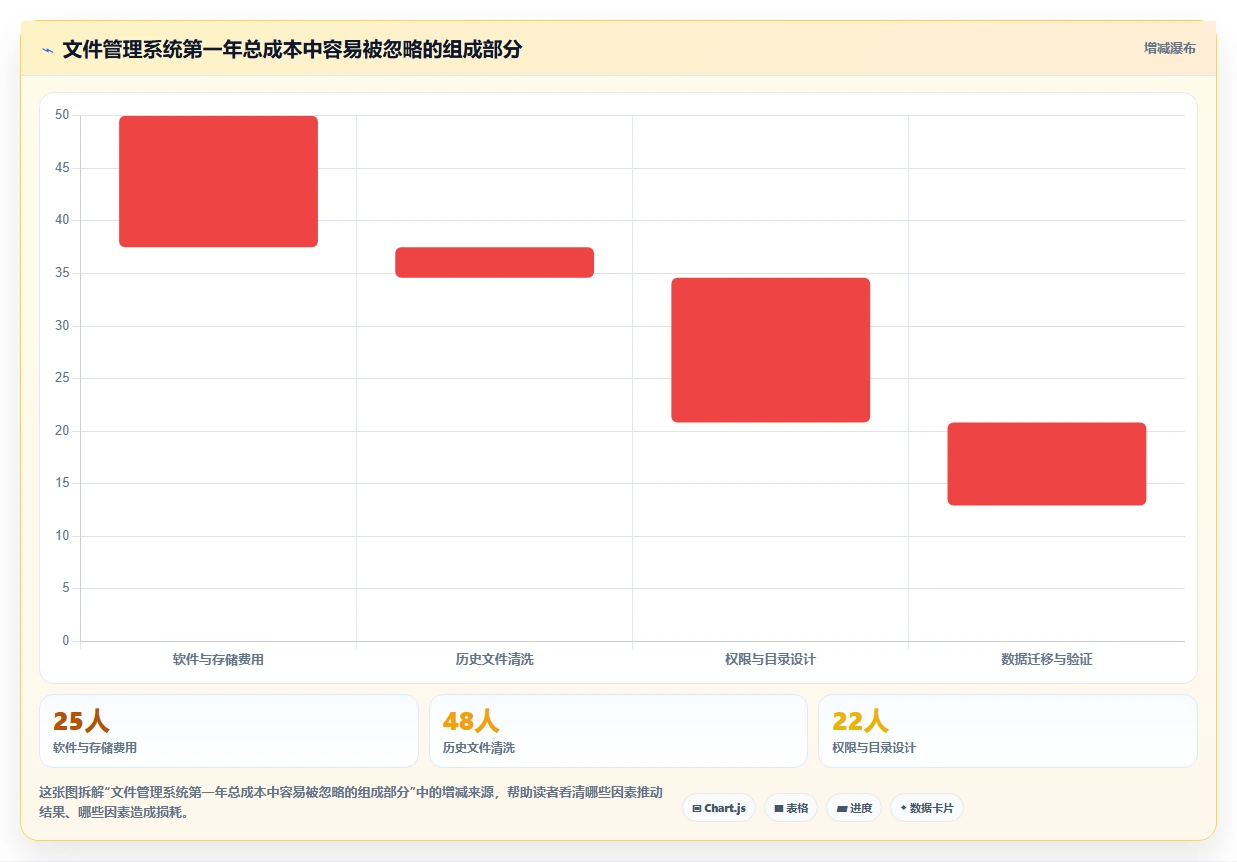 2026年效率革命:6大文件资源管理整理工具全面对比