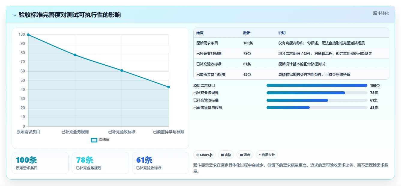 掌握需求管理的内容：5个步骤让你的项目事半功倍