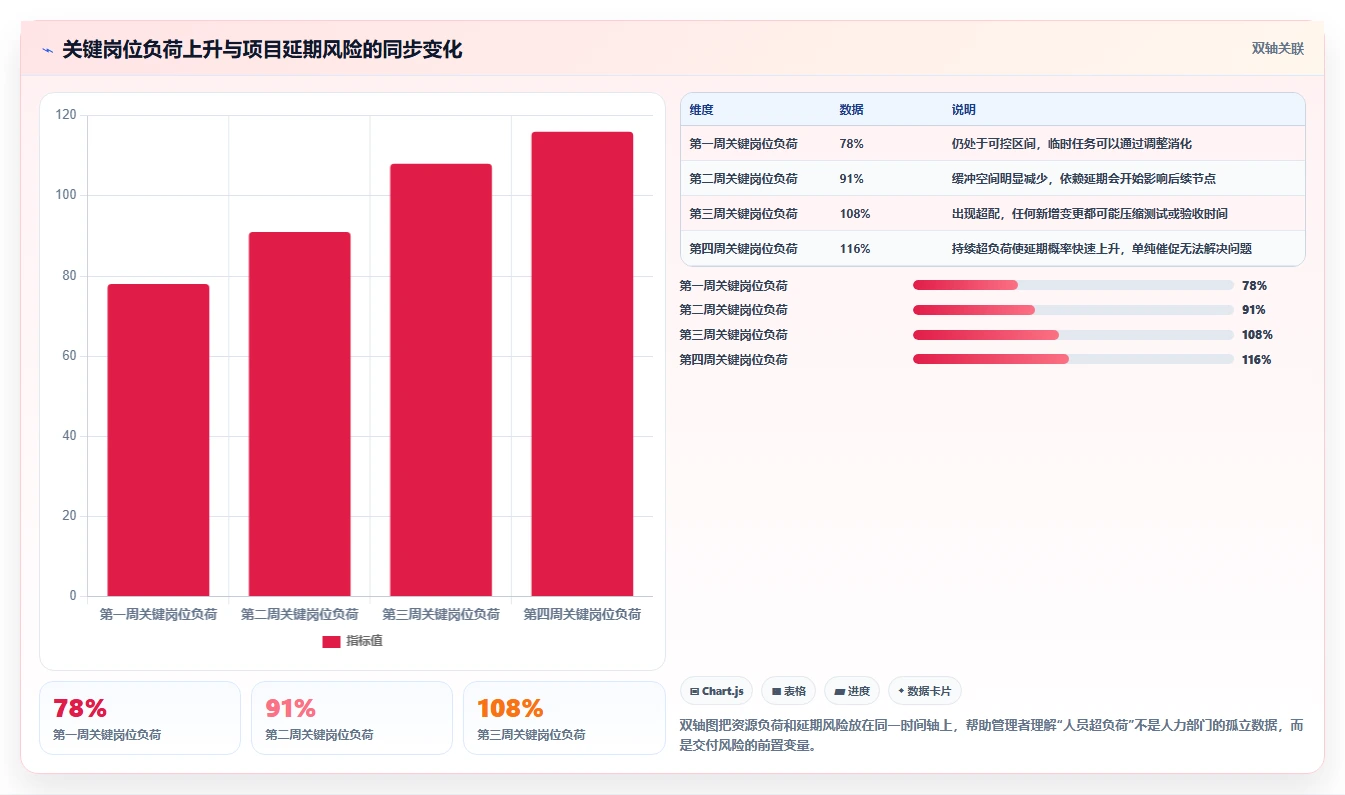 2026年高效的项目管理软件有哪些:全面测评与深度对比分析