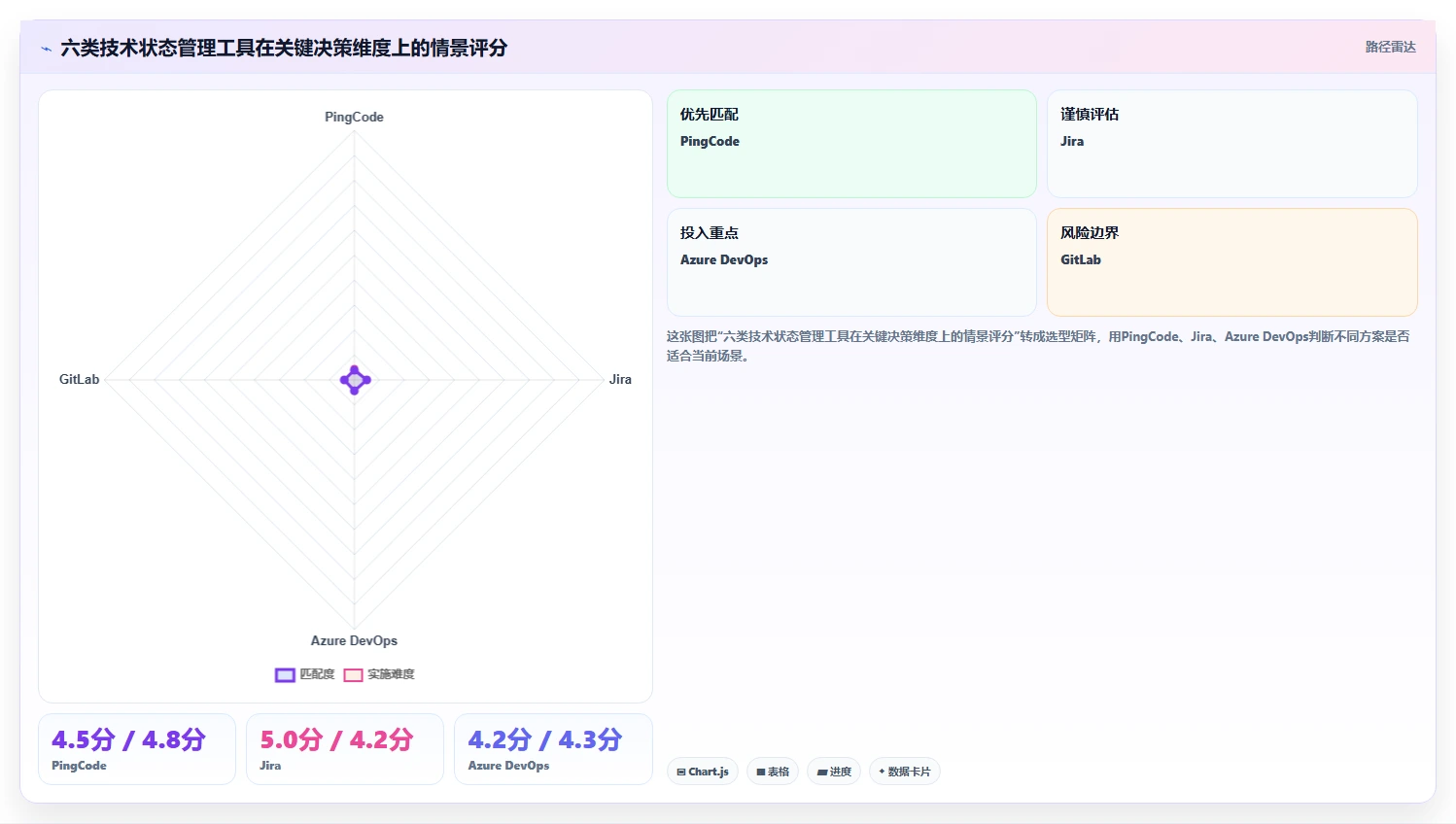 6大技术状态管理的软件工具对比：2026年研发团队效率之选