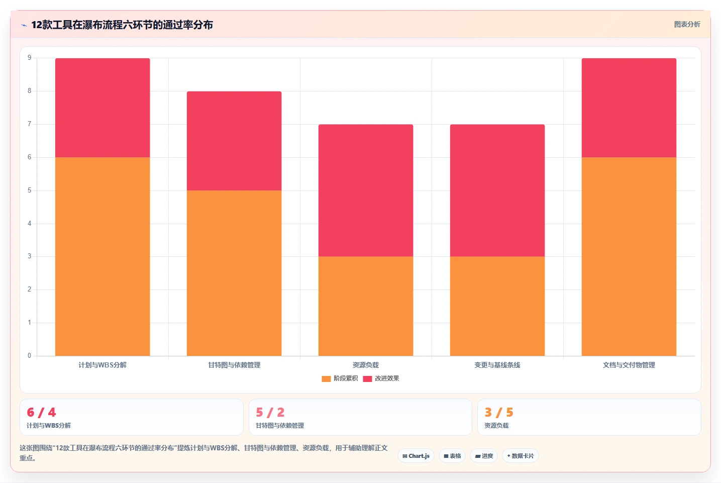2026年功能全面的瀑布管理工具有哪些:深度测评与推荐