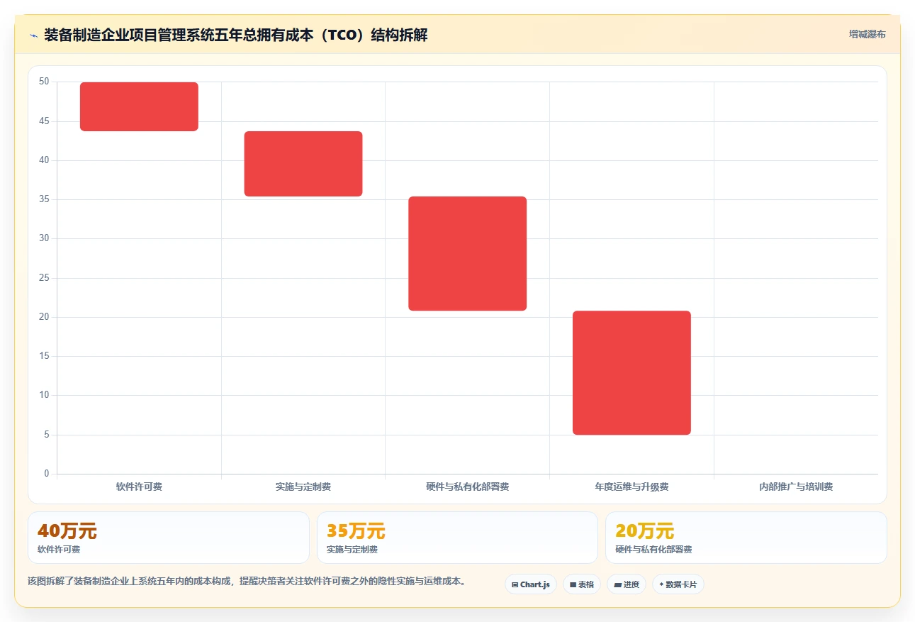 2026年装备制造行业项目管理系统选型指南:6款主流平台深度对比