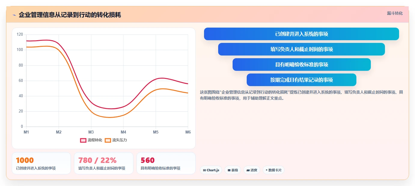 选对工具事半功倍：2026年企业内部管理系统BMS选型指南