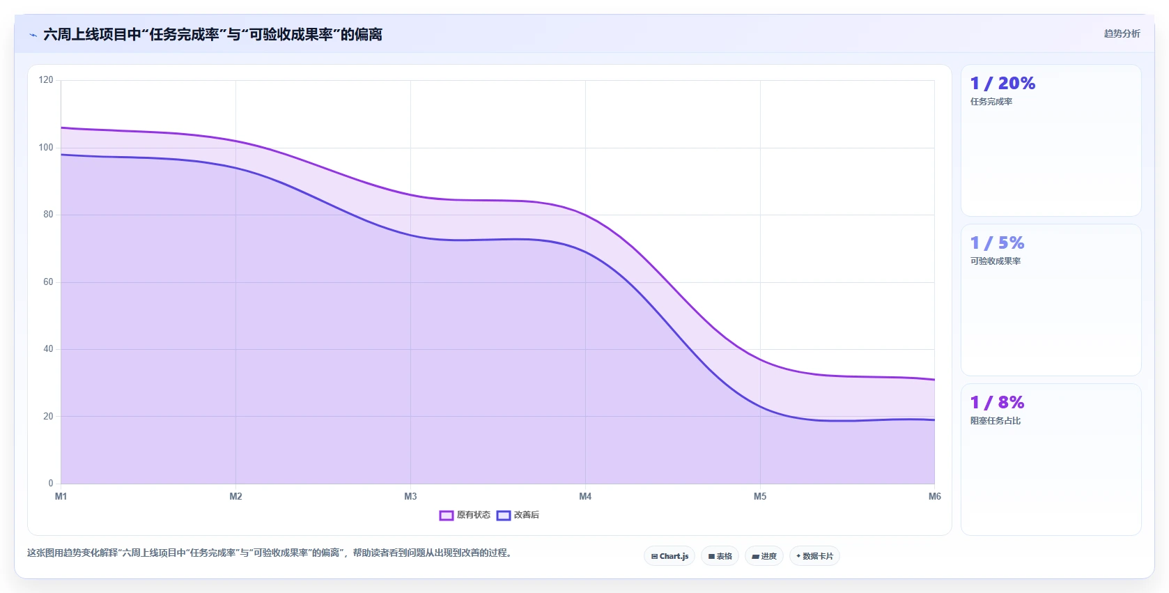 掌握项目管理基本流程的5个关键步骤,让你的项目如虎添翼!