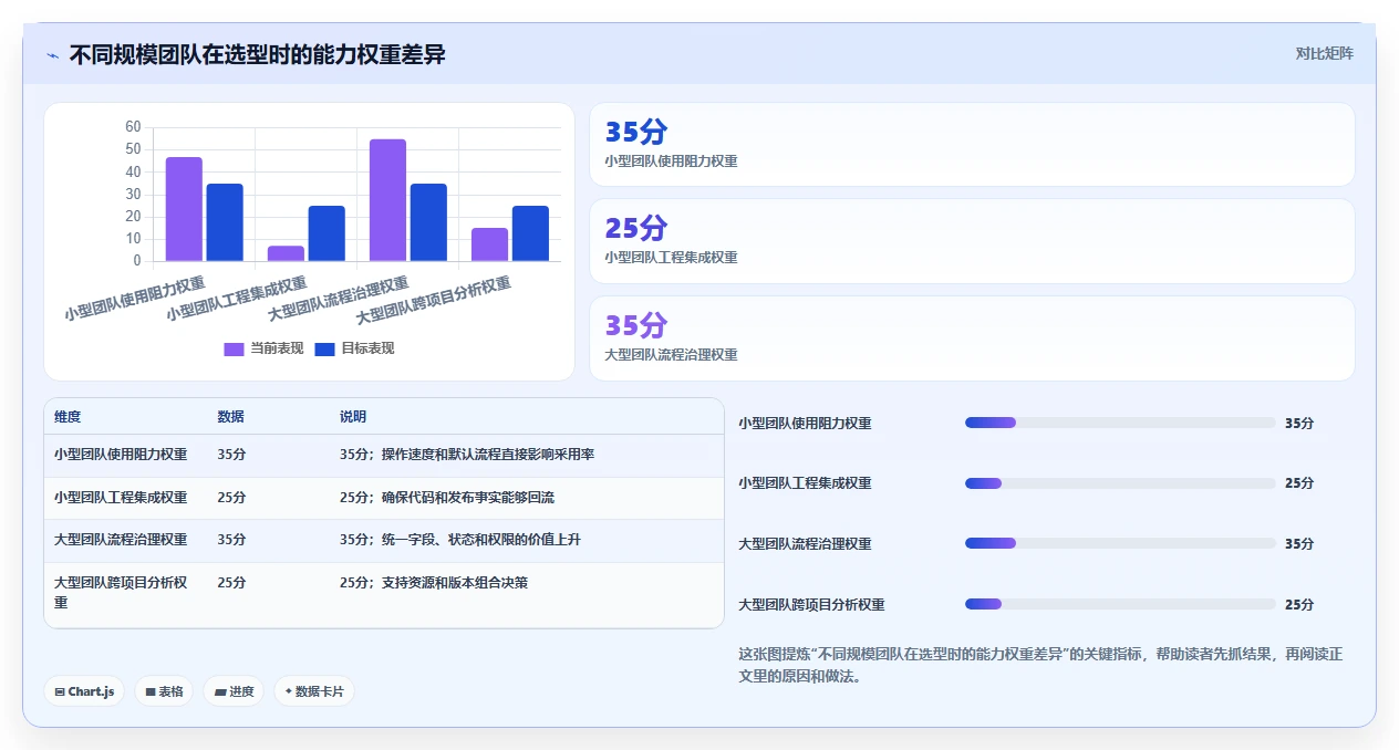2026 年研发项目管理工具选型指南：7 款主流平台对比分析