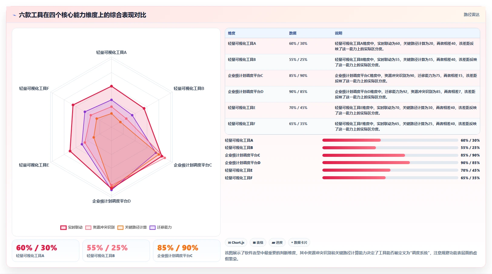 2026年项目管理利器：6款顶级进度计划甘特图软件全面对比