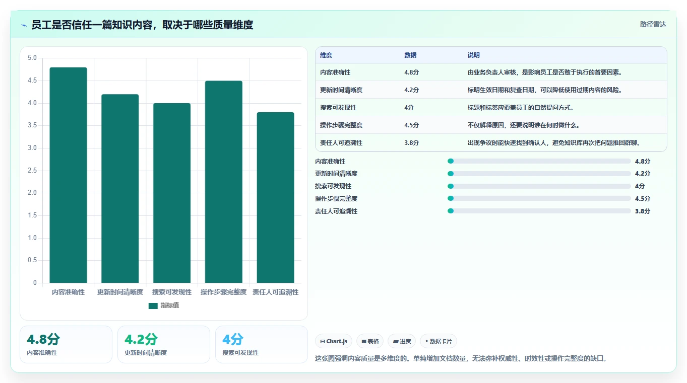 如何通过知识库管理提升团队效率?5大秘诀助你事半功倍