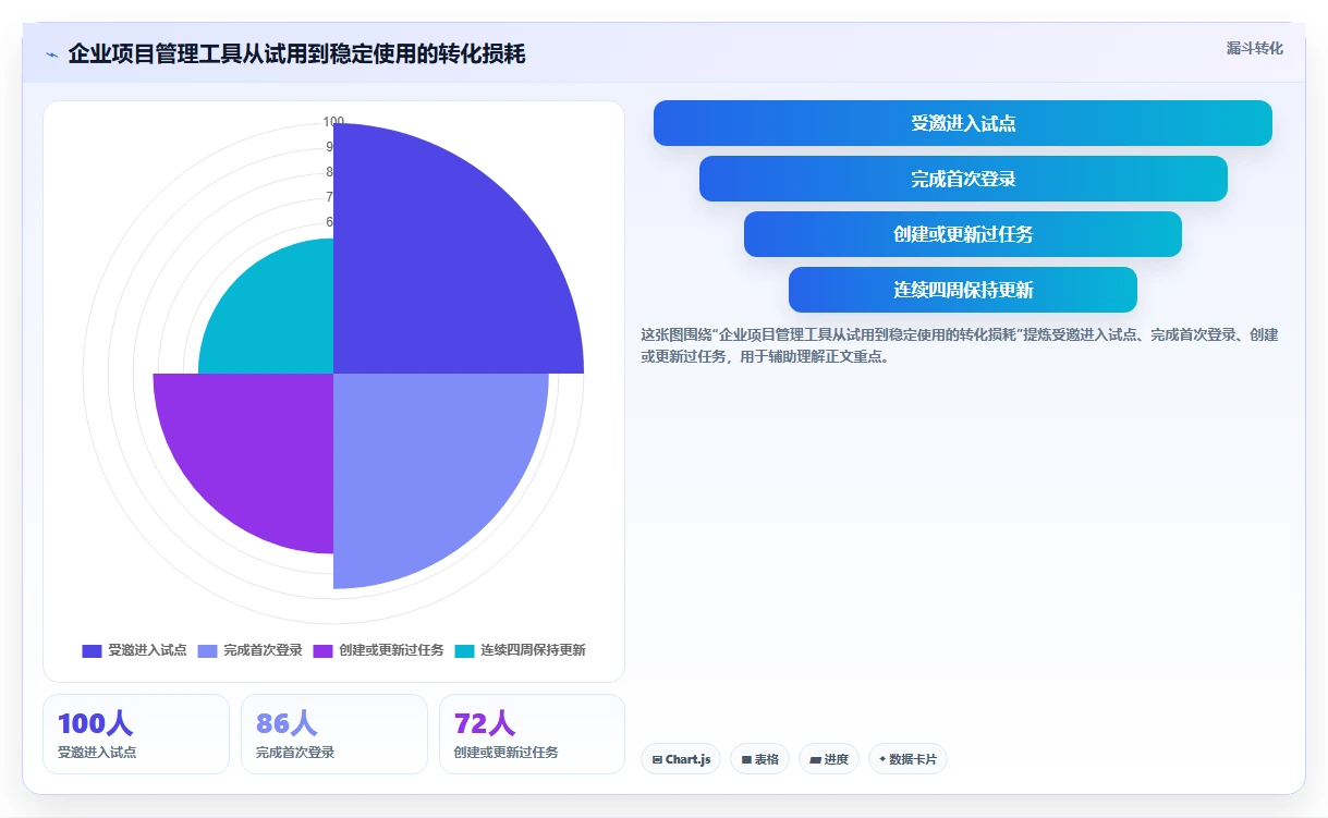 选对工具事半功倍：2026年最值得投资的5大本体管理工具对比