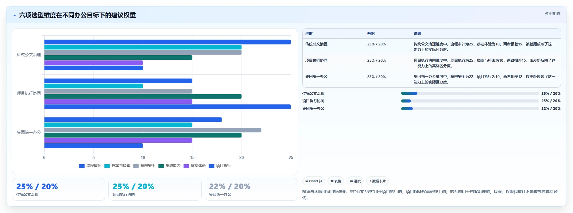 升级办公效率：2026年最值得投资的5款宏达公文管理系统