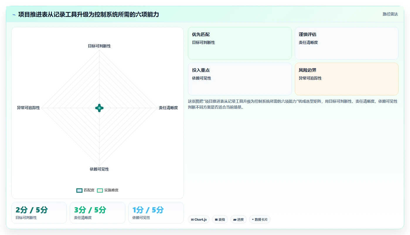 如何设计高效项目推进表？5个关键步骤助你事半功倍