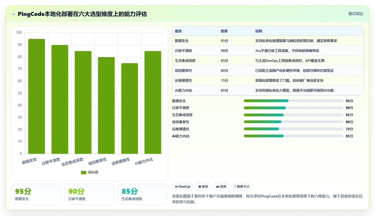2026年十款支持本地化部署的企业级项目管理工具选型指南